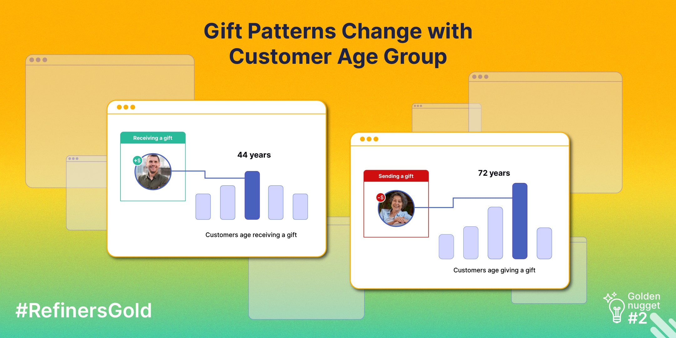 Episode 2 Gift Patterns Change with Customer Age Group