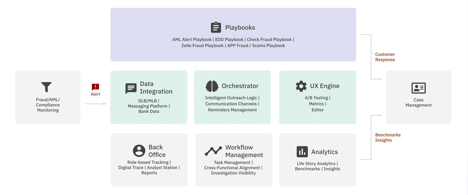 How It Works - Refine Intelligence
