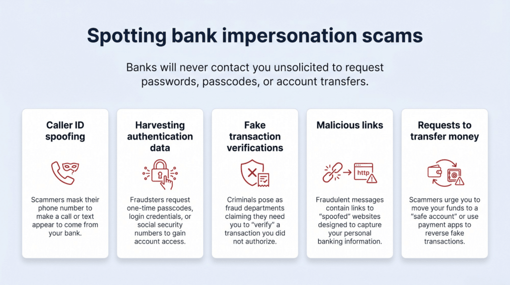 spotting bank impersonation scams